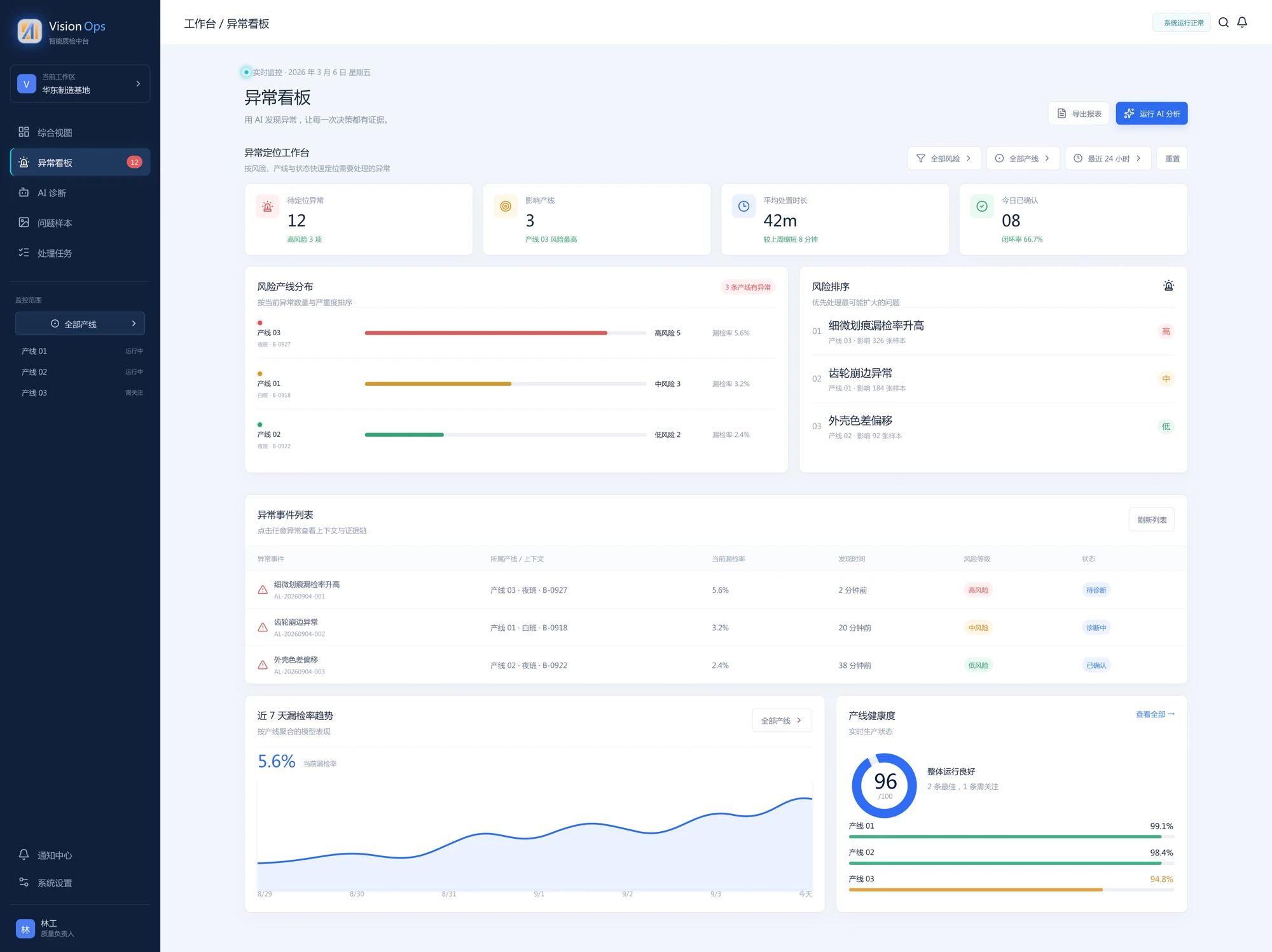 异常看板产品界面