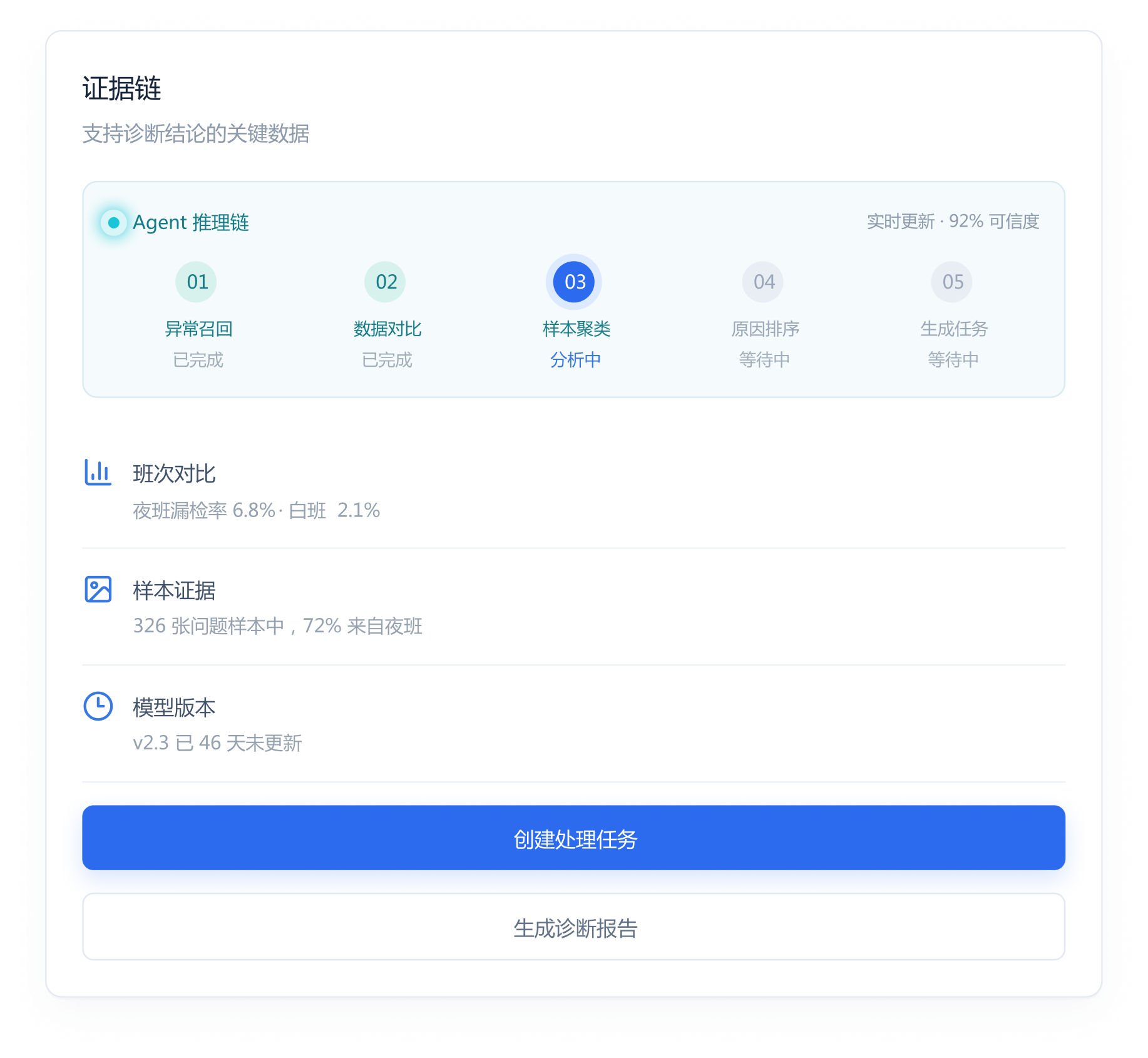处理任务与效果验证组件